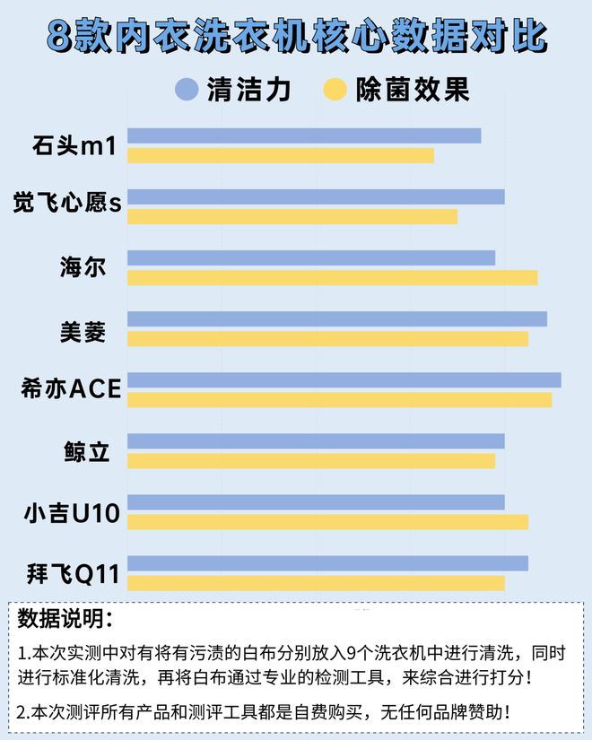 的？力推五款口碑不错的内衣洗衣机尊龙凯时洗内裤的小洗衣机买啥牌子