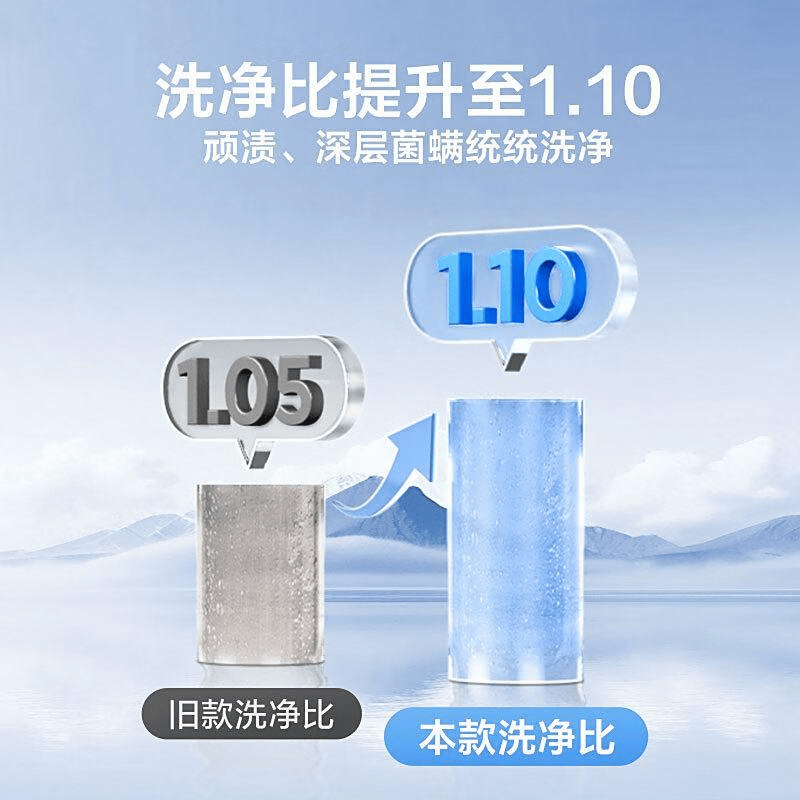 测评：品质与科技的完美融合尊龙人生就是博小天鹅洗衣机(图4)